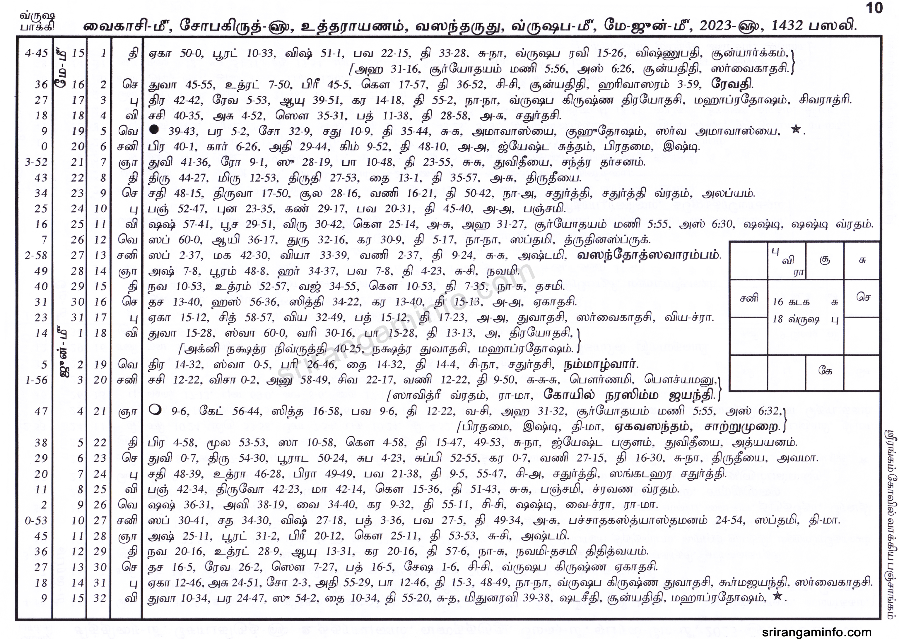 Panchangam